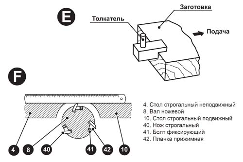 Фугование і установка (замена) строгальных ножей на станке WM-Multi-03 (рис. E/F)